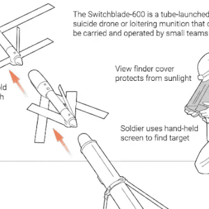 Switchblade 600 Kamikaze Drone - Image 12