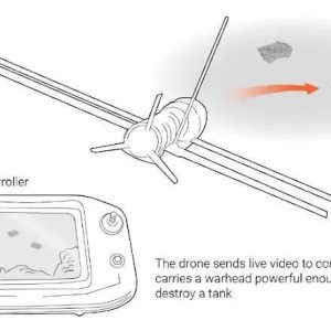 Switchblade 600 Kamikaze Drone - Image 13